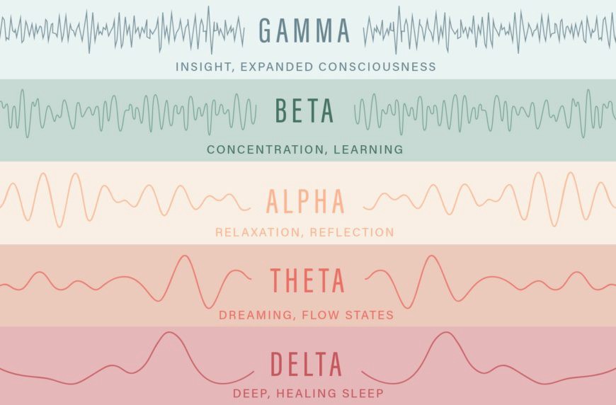 ondes cérébrales et hypnose