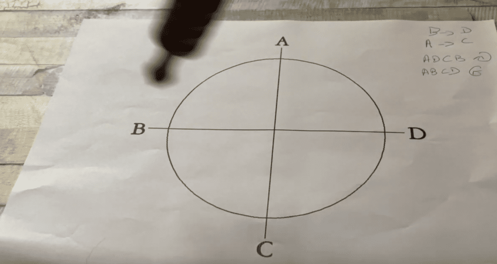 Test de Suggestibilité en Hypnose : Le Pendule de Chevreul